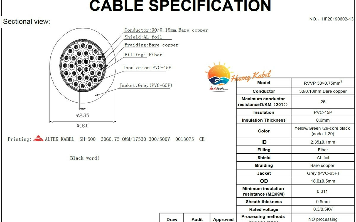 Cáp điều khiển Altek kabel 30 lõi 0,75mm2 có lưới chống nhiễu