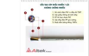 Cáp điều khiển Altek kabel 7 lõi 0,75mm2 không chống nhiễu